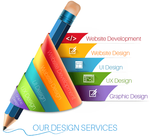 website designing company in Laxmi Nagar